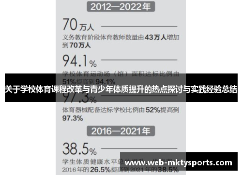 关于学校体育课程改革与青少年体质提升的热点探讨与实践经验总结